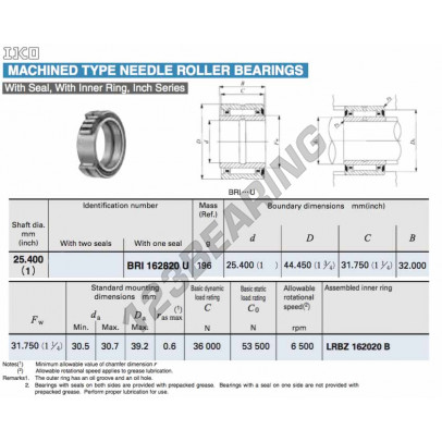 BRI162820-U-IKO