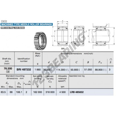 BRI487232-IKO