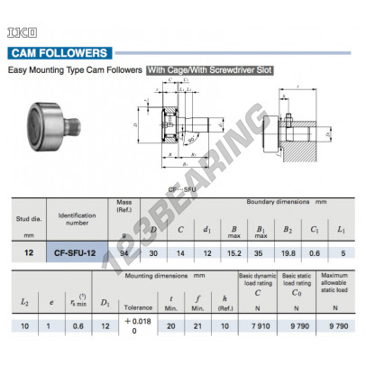 CF-SFU-12-IKO
