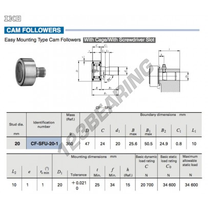 CF-SFU-20-1-IKO