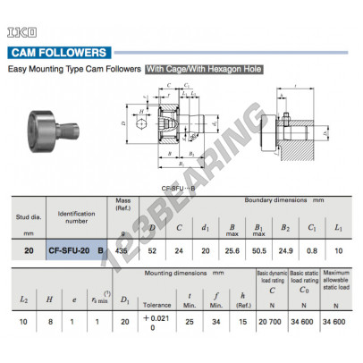 CF-SFU-20-B-IKO
