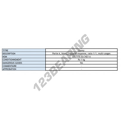 EA-3421-A-1KG-LOCTITE