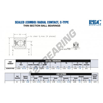 GC065-CP0-RBC