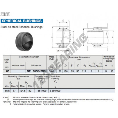 GE80GS-2RS-IKO