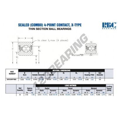 GF075-XP0-RBC