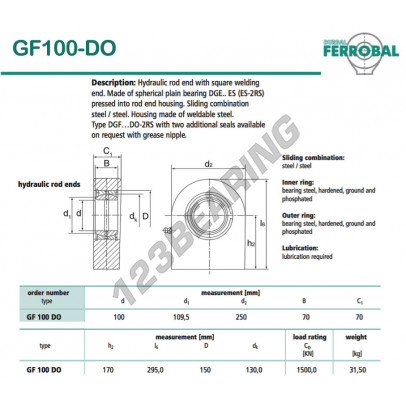 GF100-DO-DURBAL