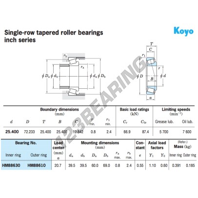 HM88630-HM88610-KOYO