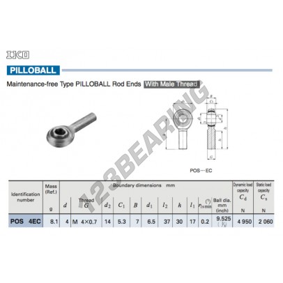 POS4-EC-IKO