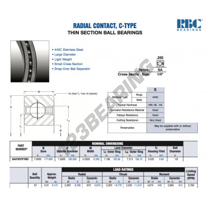 SA070-CP0-RBC