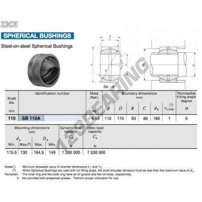 SB110A-IKO