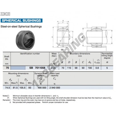 SB7011058-IKO