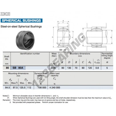 SB80A-IKO