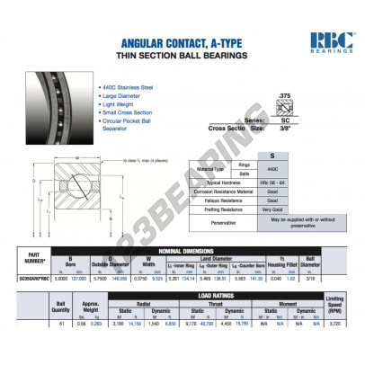 SC050-AR0-RBC