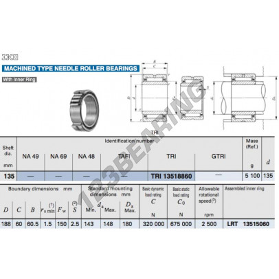 TRI13518860-IKO