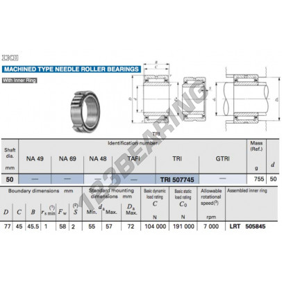 TRI507745-IKO